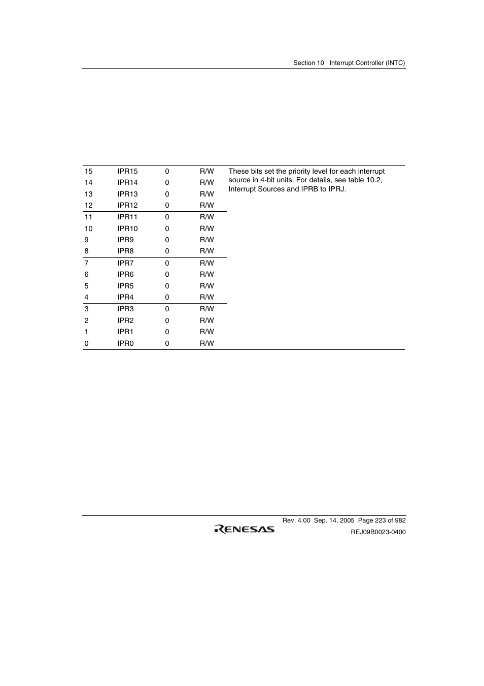 Renesas SH7641 User Manual | Page 273 / 1036