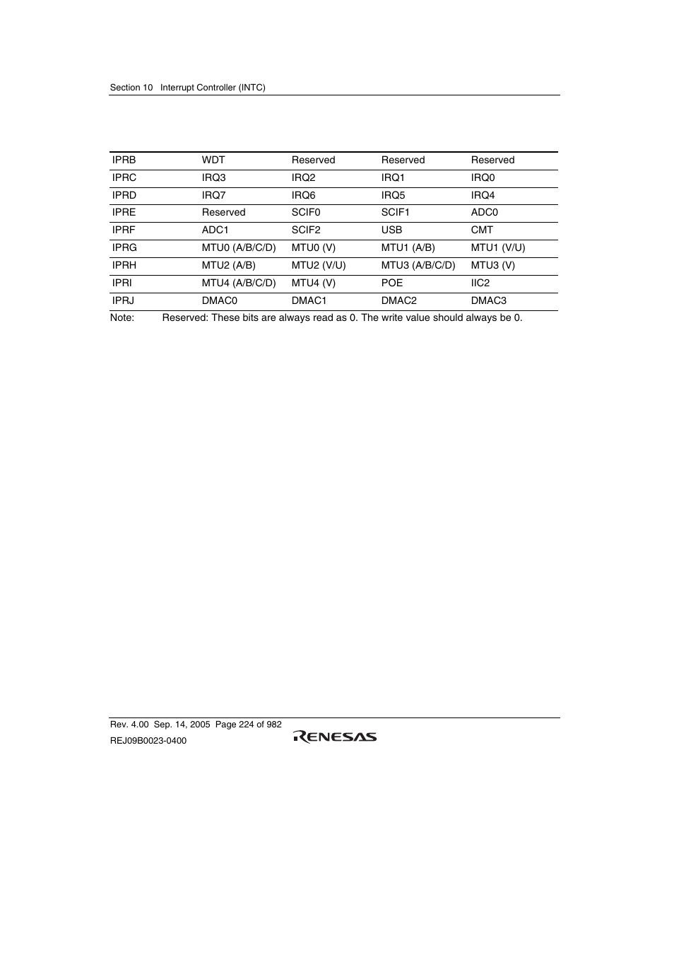 Renesas SH7641 User Manual | Page 274 / 1036