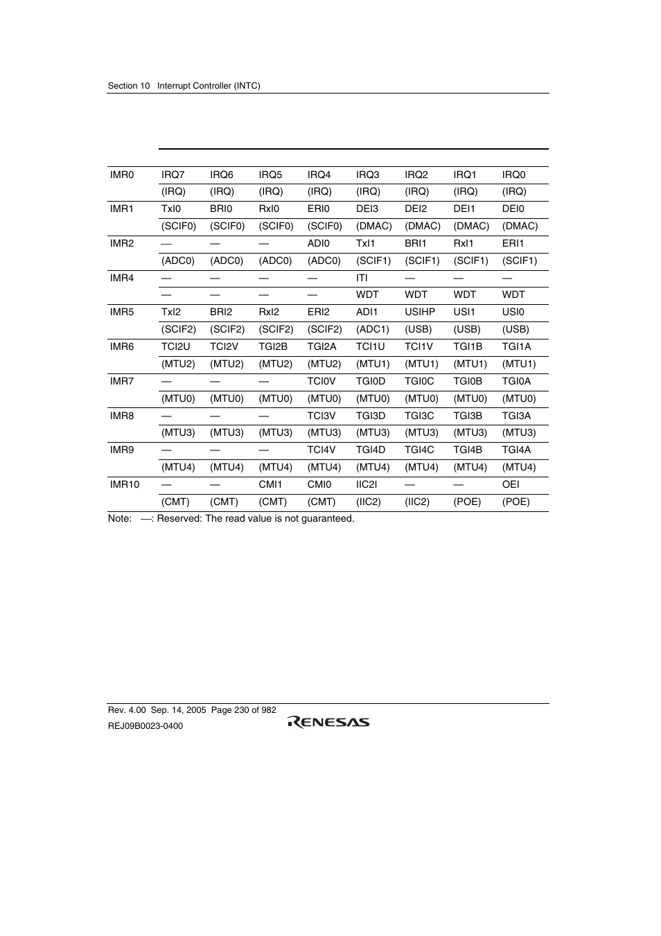 Renesas SH7641 User Manual | Page 280 / 1036