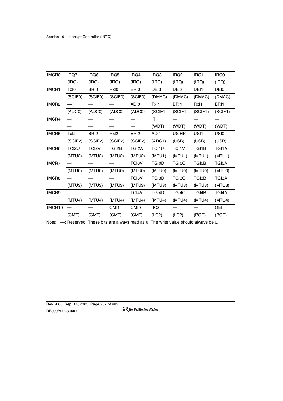 Renesas SH7641 User Manual | Page 282 / 1036