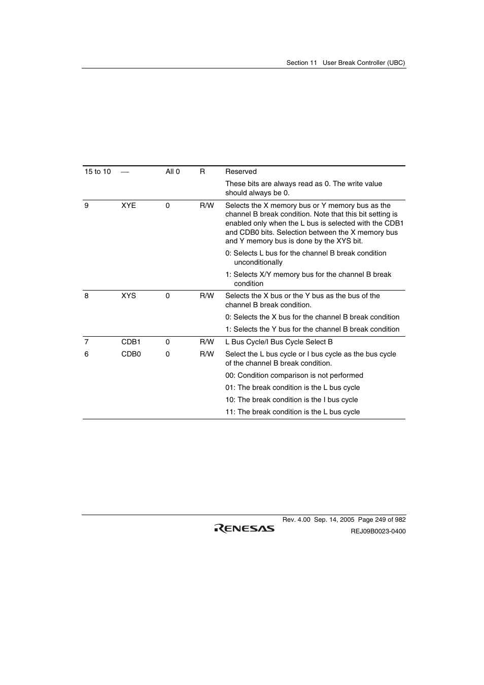 8 break bus cycle register b (bbrb) | Renesas SH7641 User Manual | Page 299 / 1036