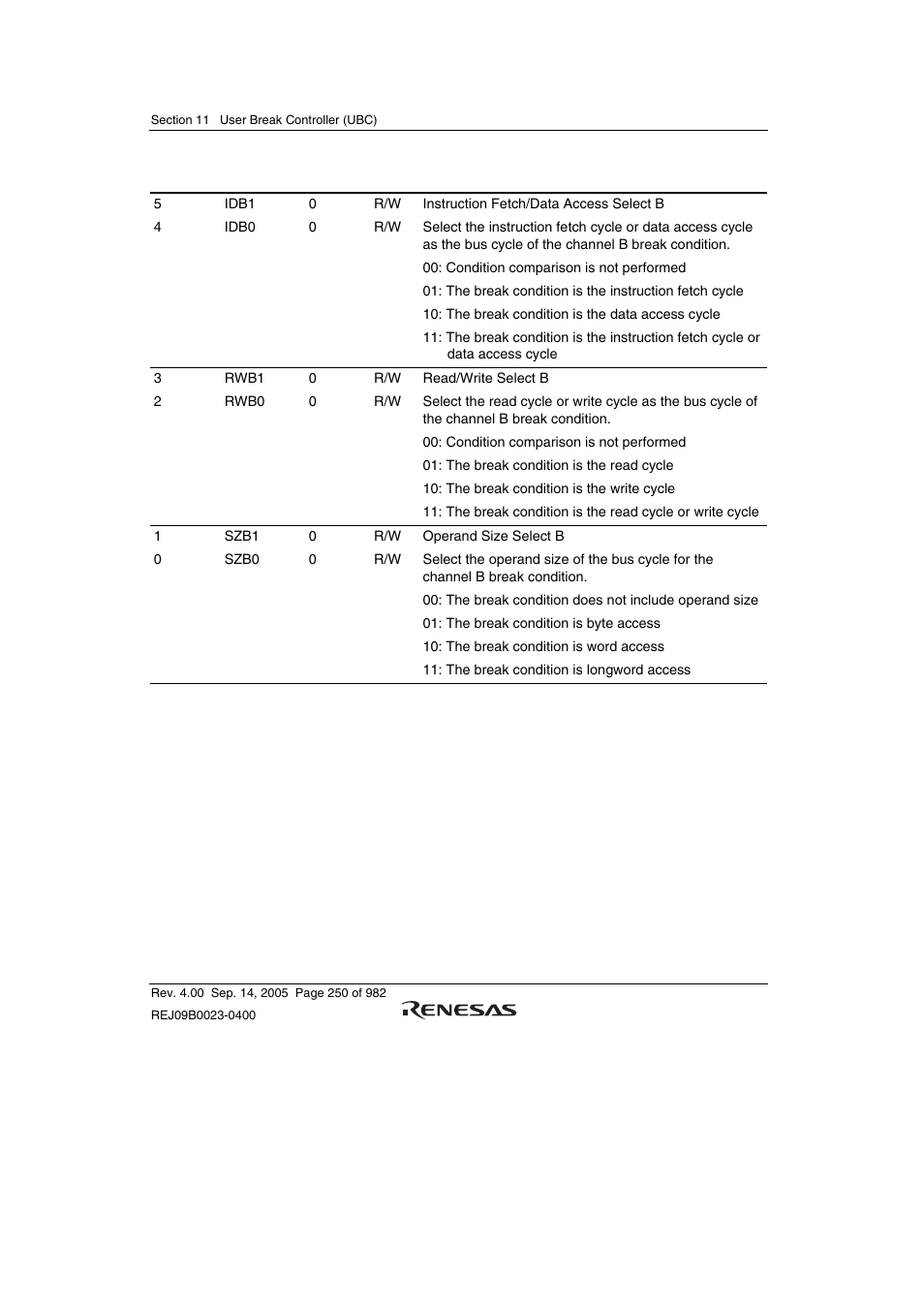 Renesas SH7641 User Manual | Page 300 / 1036