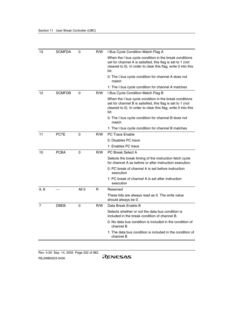 Renesas SH7641 User Manual | Page 302 / 1036