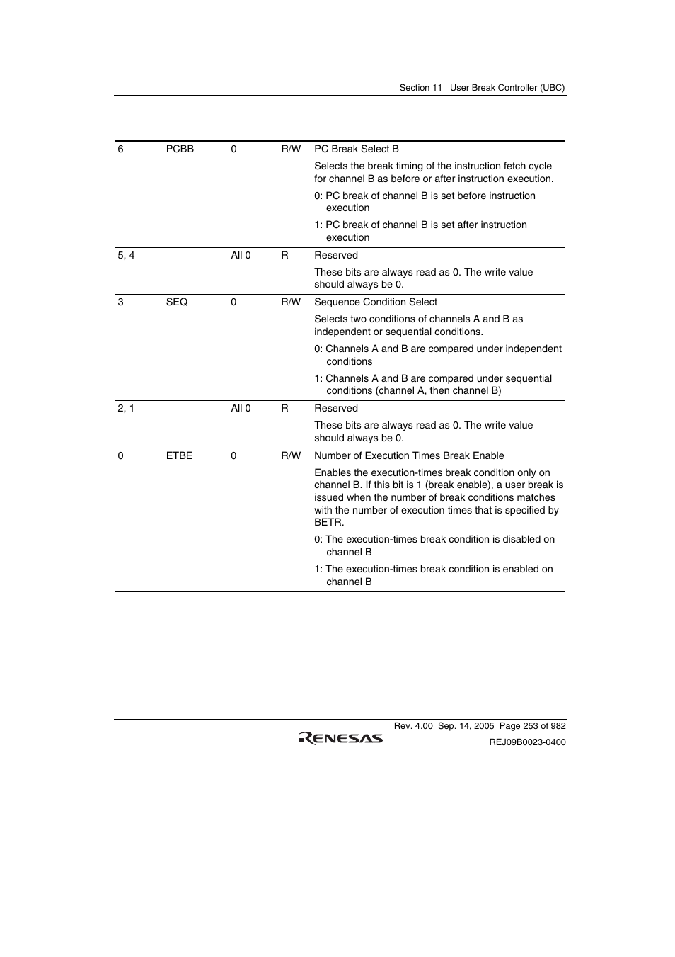 Renesas SH7641 User Manual | Page 303 / 1036