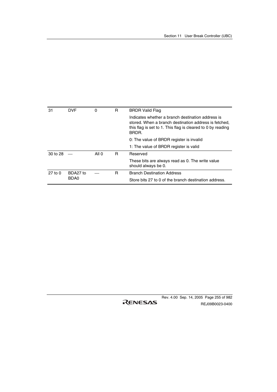 12 branch destination register (brdr) | Renesas SH7641 User Manual | Page 305 / 1036
