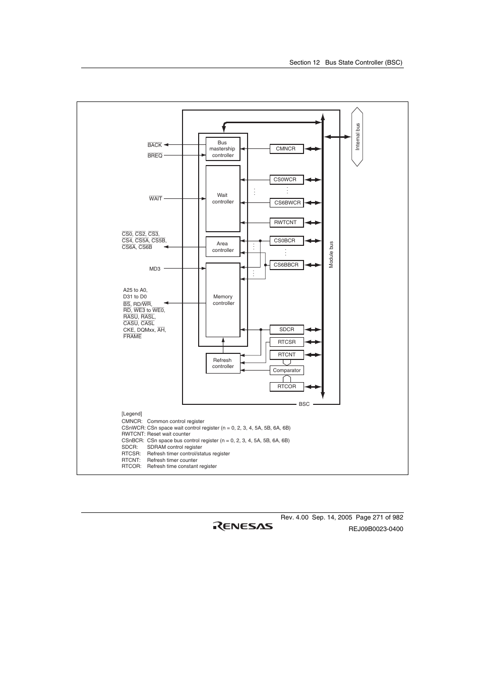 Figure 12.1 bsc functional block diagram | Renesas SH7641 User Manual | Page 321 / 1036