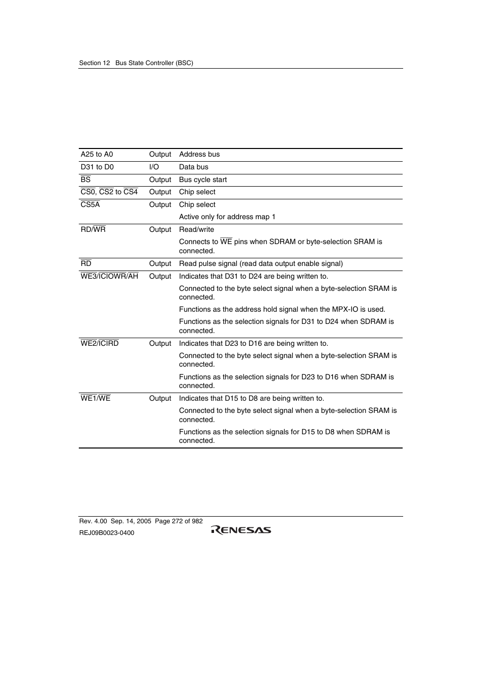 2 input/output pins | Renesas SH7641 User Manual | Page 322 / 1036