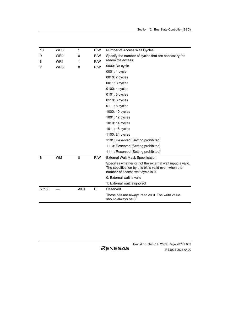 Renesas SH7641 User Manual | Page 337 / 1036