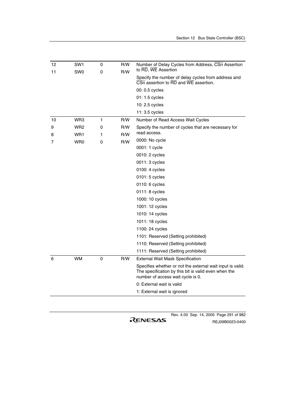 Renesas SH7641 User Manual | Page 341 / 1036