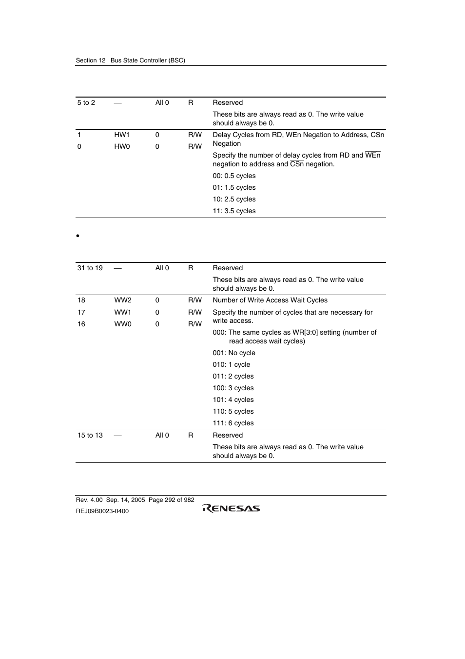 Renesas SH7641 User Manual | Page 342 / 1036