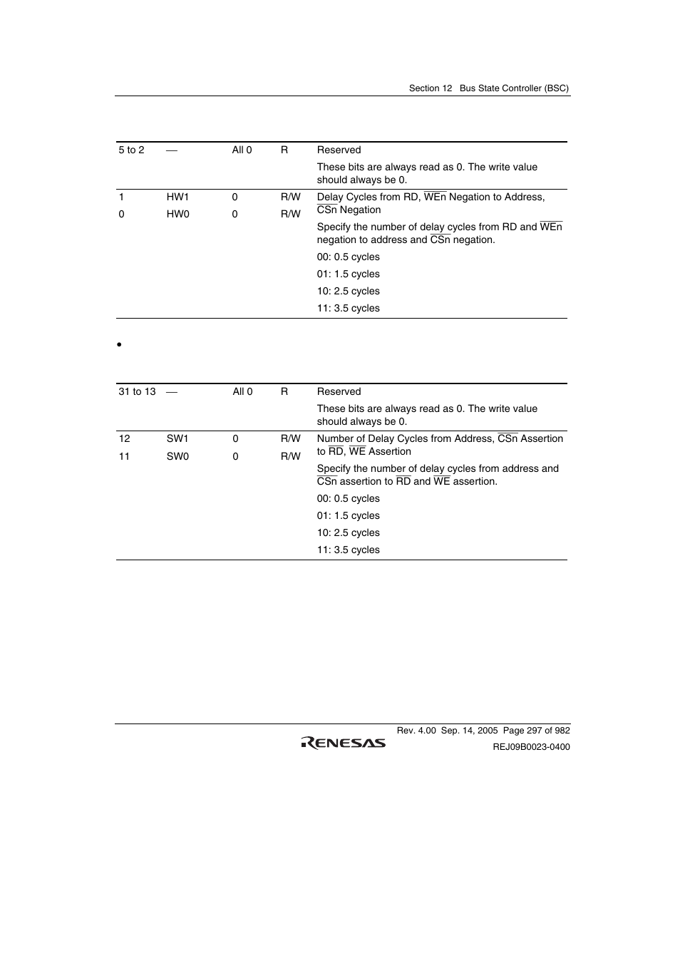 Renesas SH7641 User Manual | Page 347 / 1036