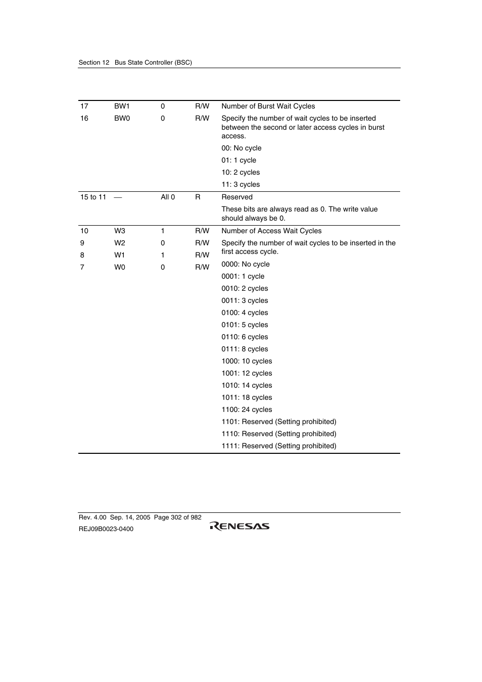 Renesas SH7641 User Manual | Page 352 / 1036