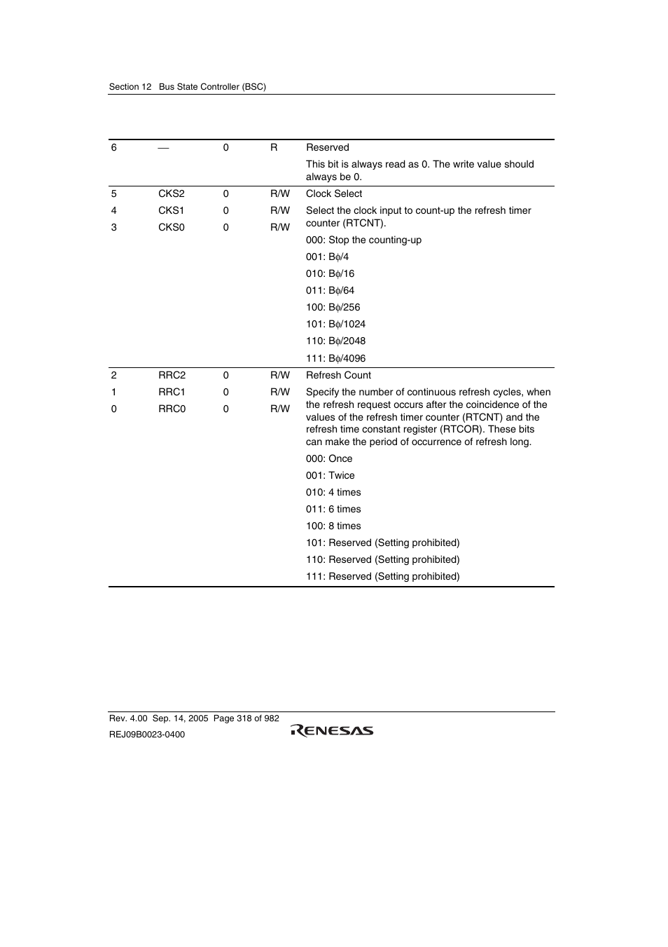 Renesas SH7641 User Manual | Page 368 / 1036