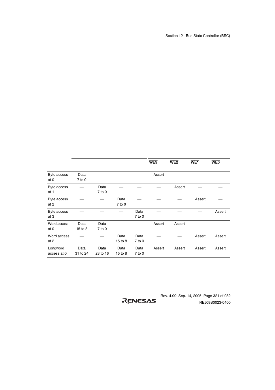 5 operating description, 1 endian/access size and data alignment | Renesas SH7641 User Manual | Page 371 / 1036