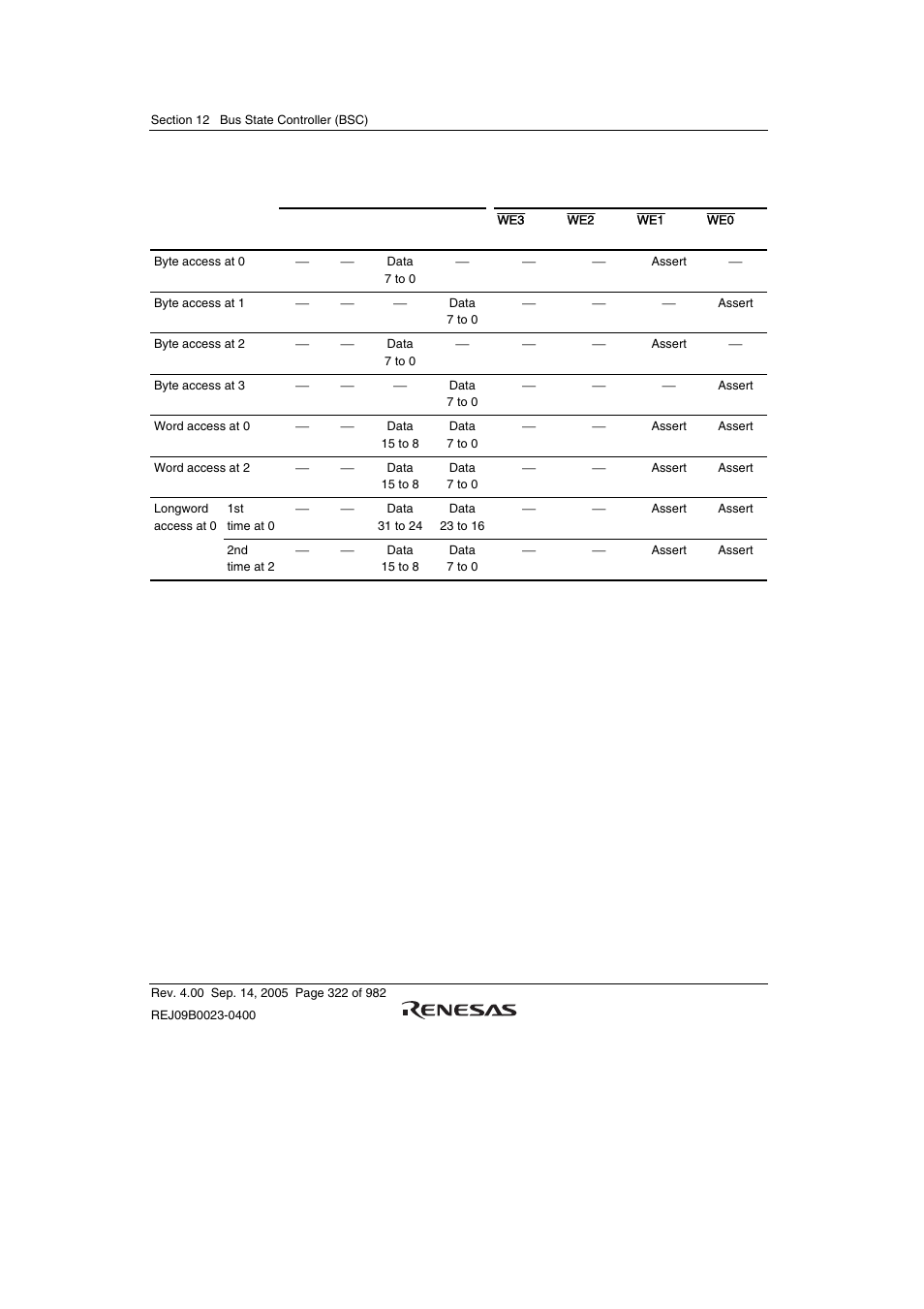 Renesas SH7641 User Manual | Page 372 / 1036