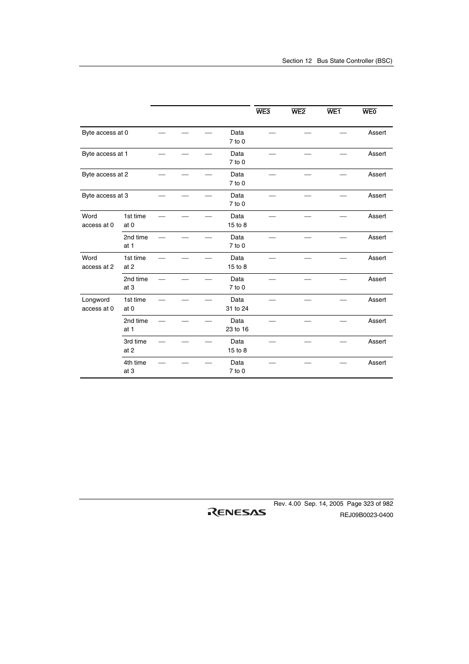 Renesas SH7641 User Manual | Page 373 / 1036