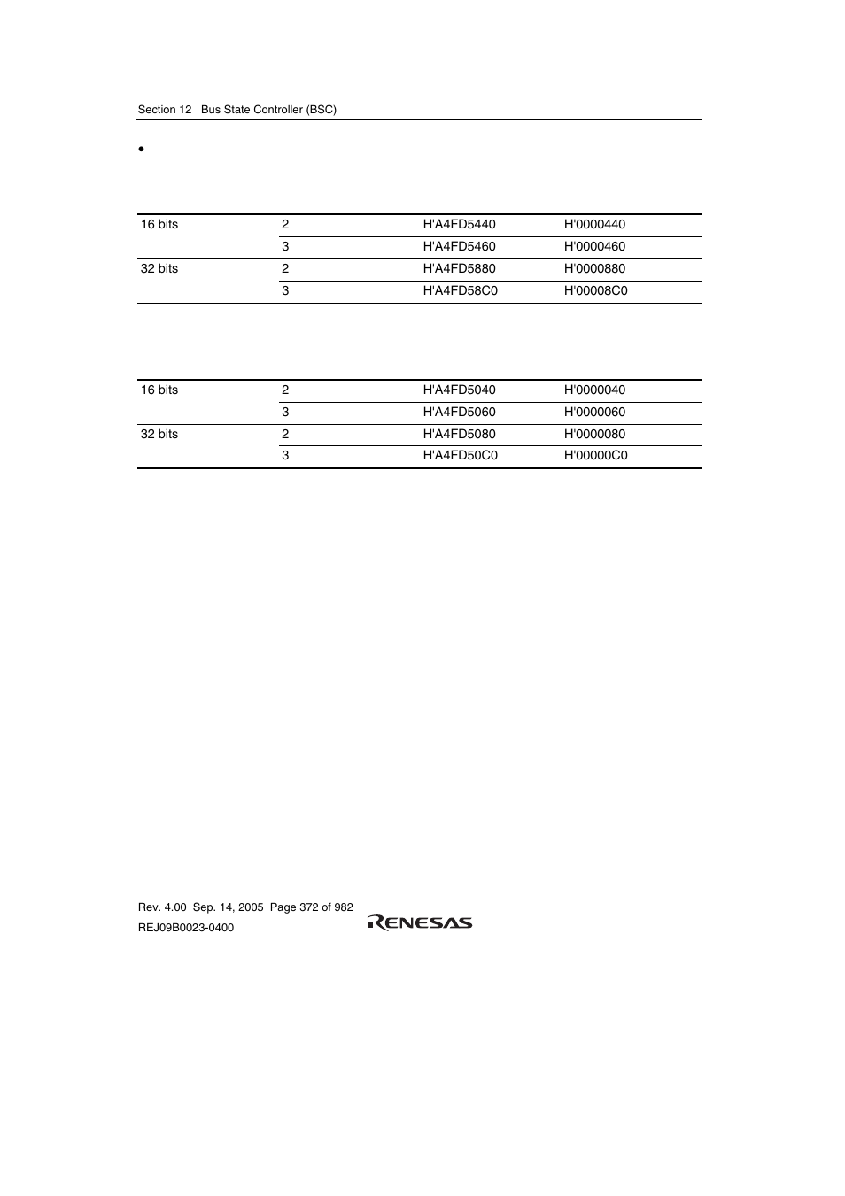 Renesas SH7641 User Manual | Page 422 / 1036