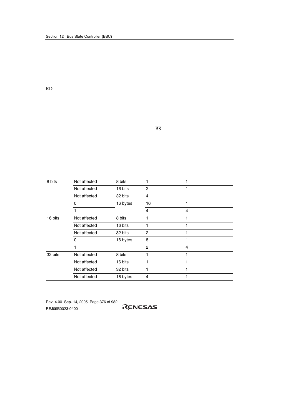 7 burst rom (clock asynchronous) interface | Renesas SH7641 User Manual | Page 426 / 1036