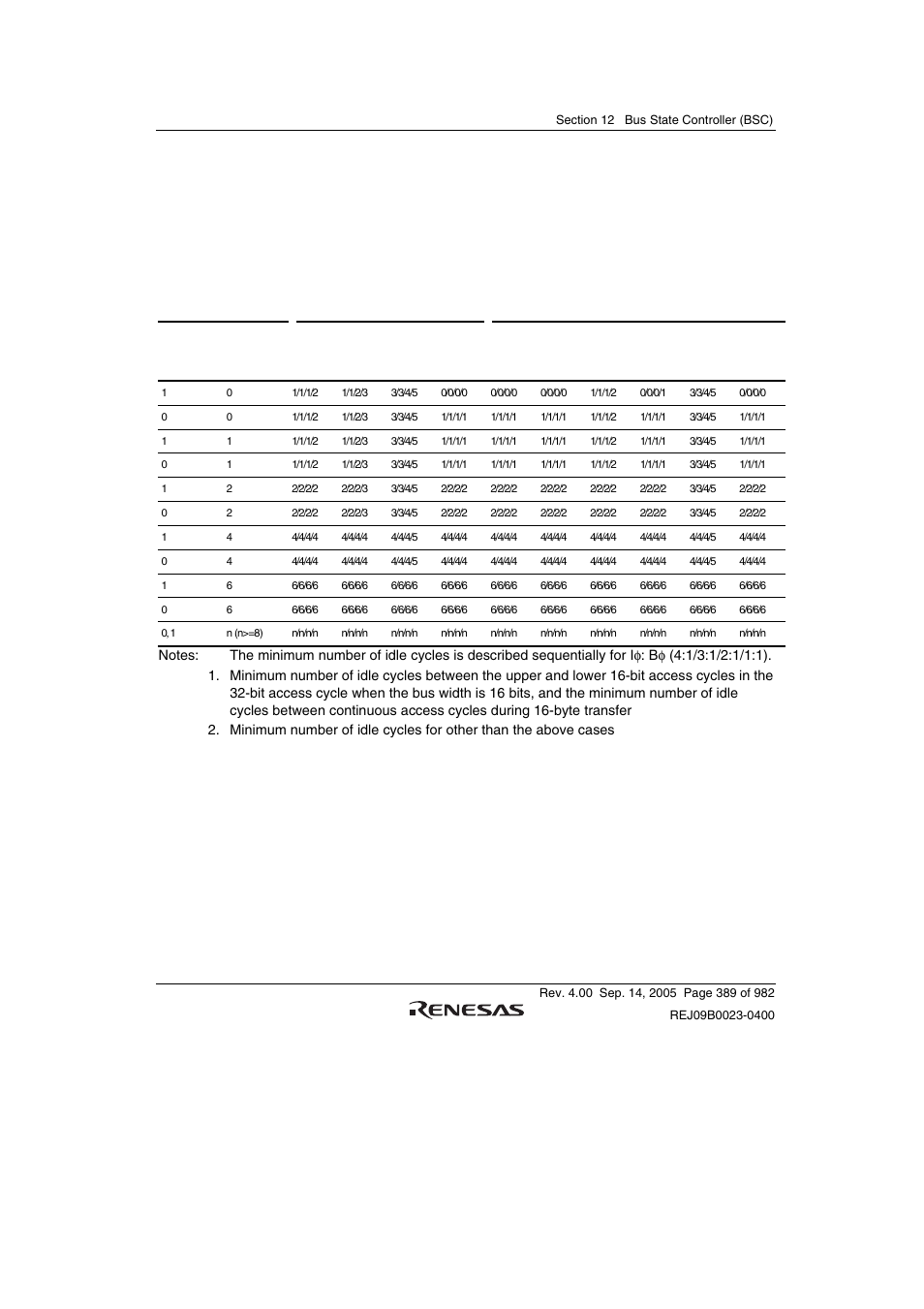 Renesas SH7641 User Manual | Page 439 / 1036