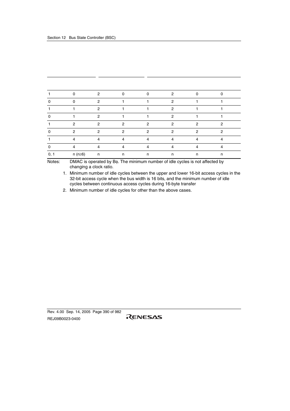 Renesas SH7641 User Manual | Page 440 / 1036