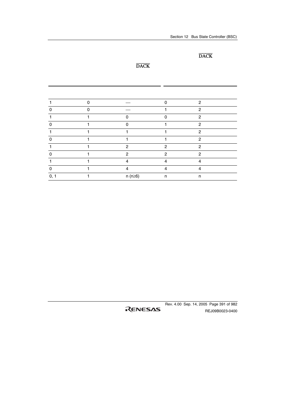 Renesas SH7641 User Manual | Page 441 / 1036