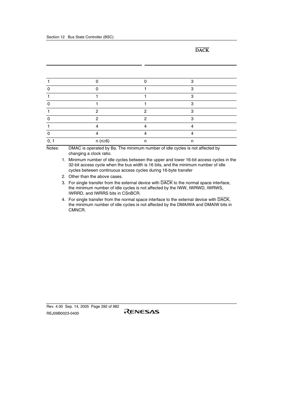 Renesas SH7641 User Manual | Page 442 / 1036