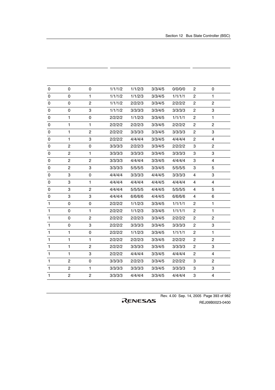 Renesas SH7641 User Manual | Page 443 / 1036