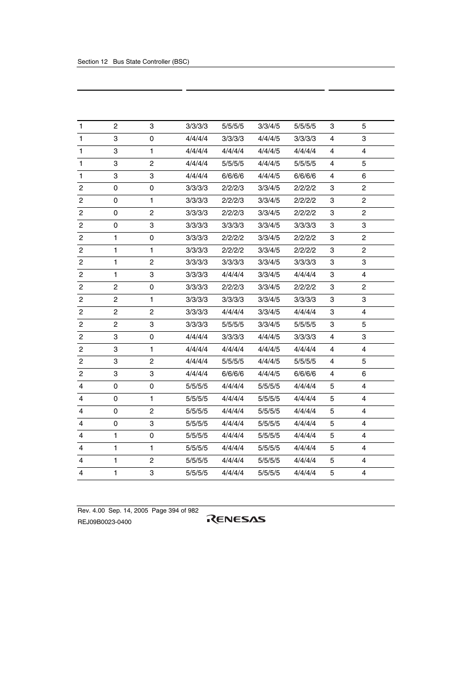 Renesas SH7641 User Manual | Page 444 / 1036