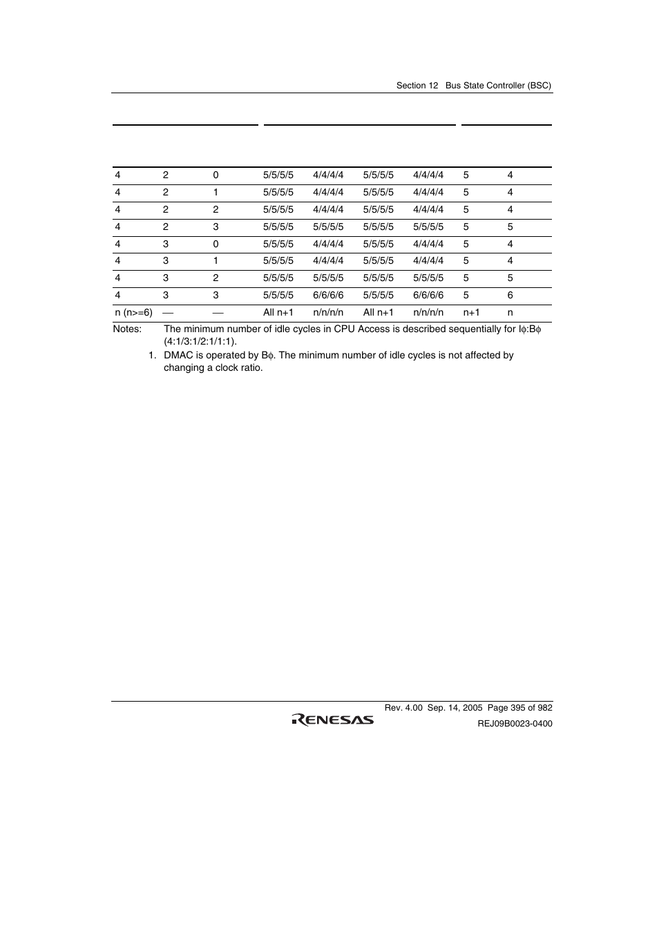 Renesas SH7641 User Manual | Page 445 / 1036