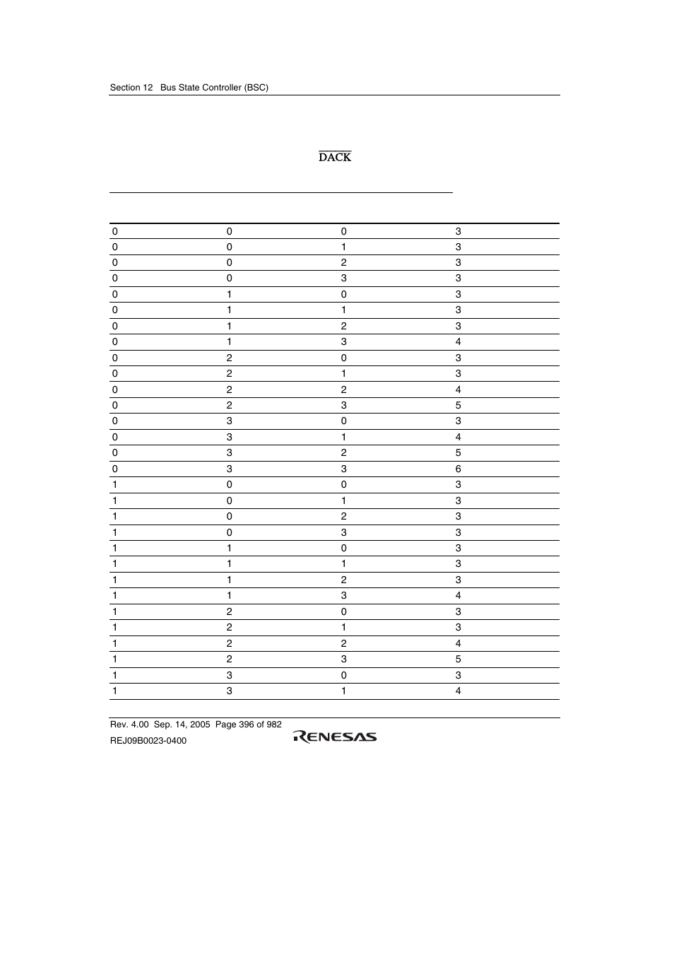 Renesas SH7641 User Manual | Page 446 / 1036