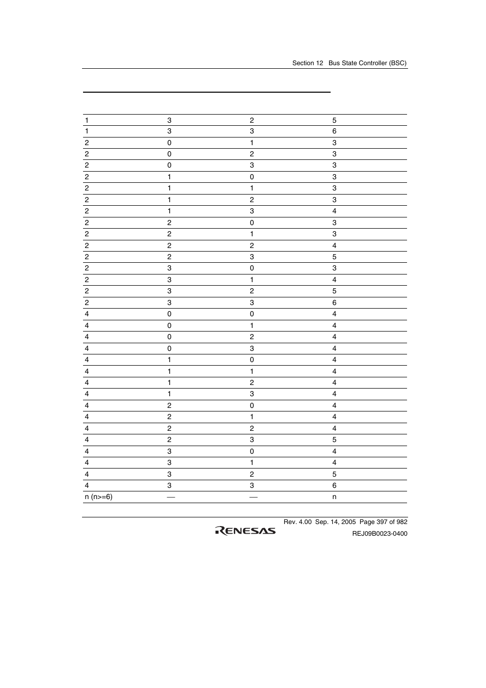 Renesas SH7641 User Manual | Page 447 / 1036