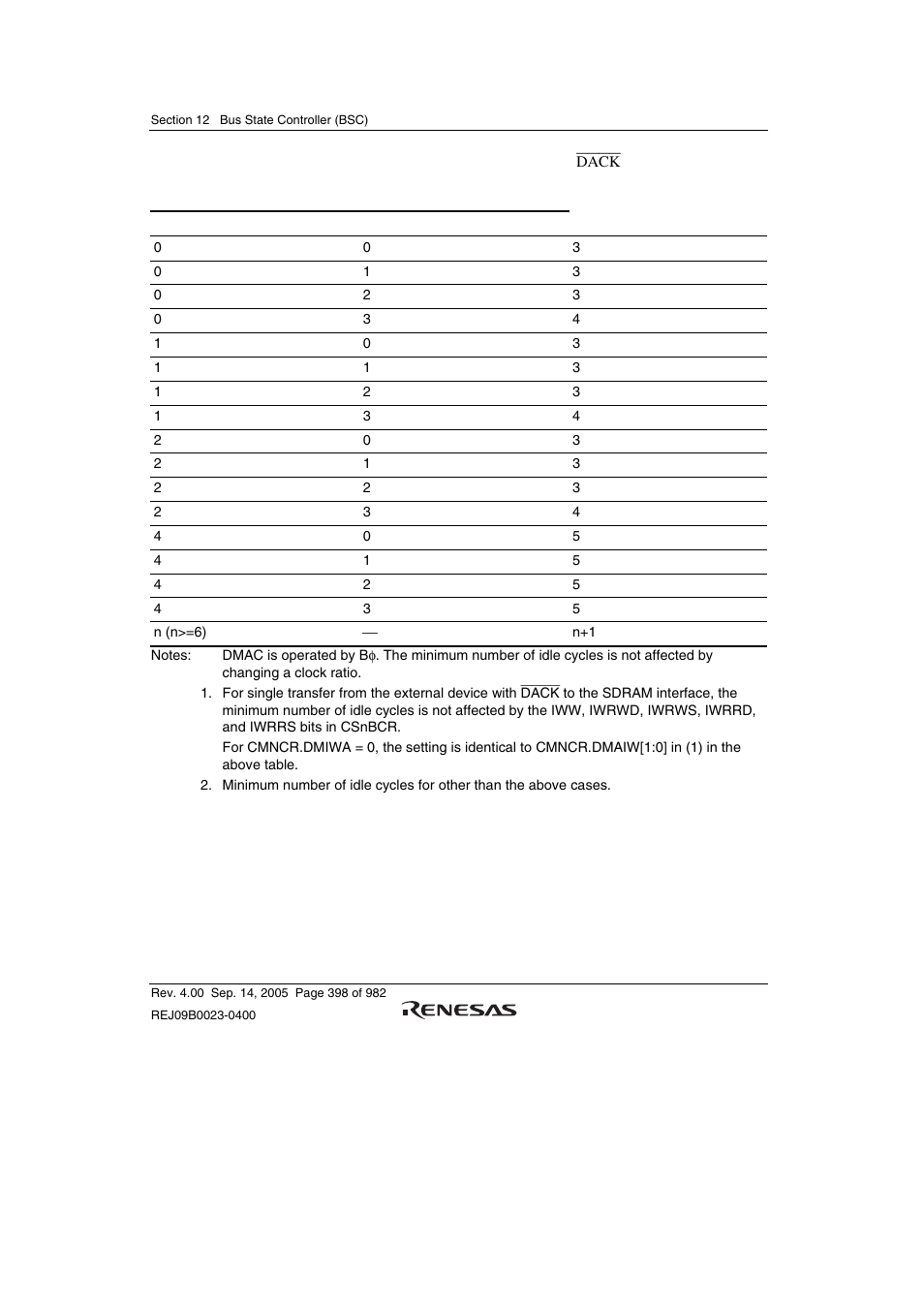 Renesas SH7641 User Manual | Page 448 / 1036