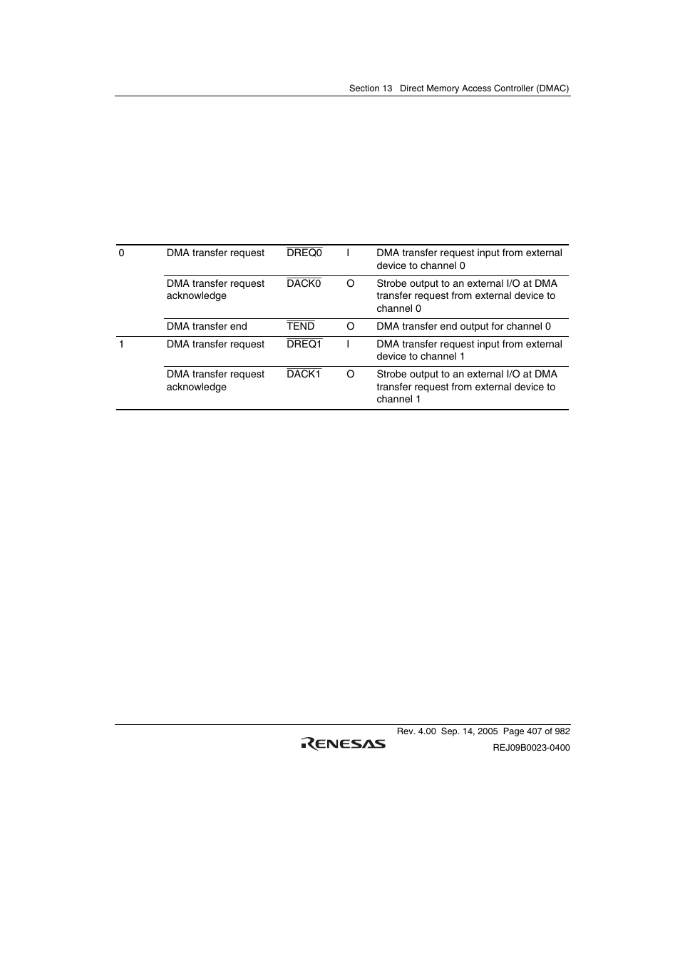 2 input/output pins | Renesas SH7641 User Manual | Page 457 / 1036