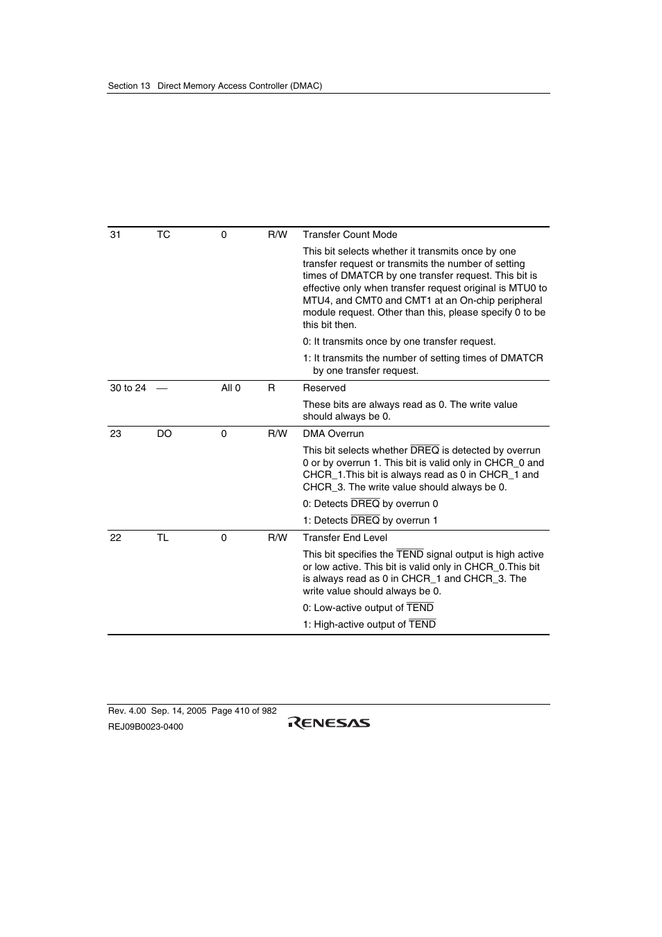 4 dma channel control registers (chcr) | Renesas SH7641 User Manual | Page 460 / 1036