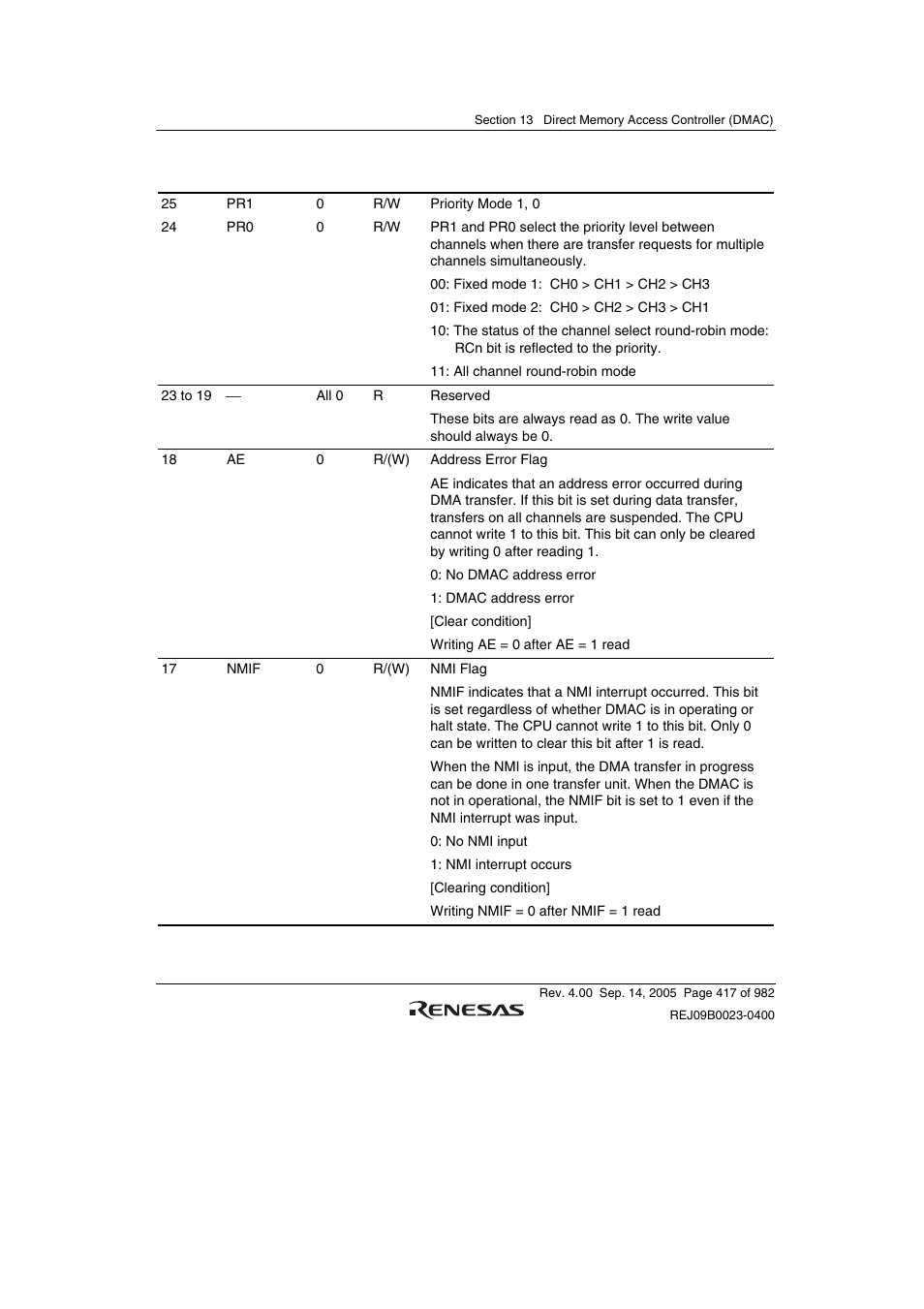 Renesas SH7641 User Manual | Page 467 / 1036