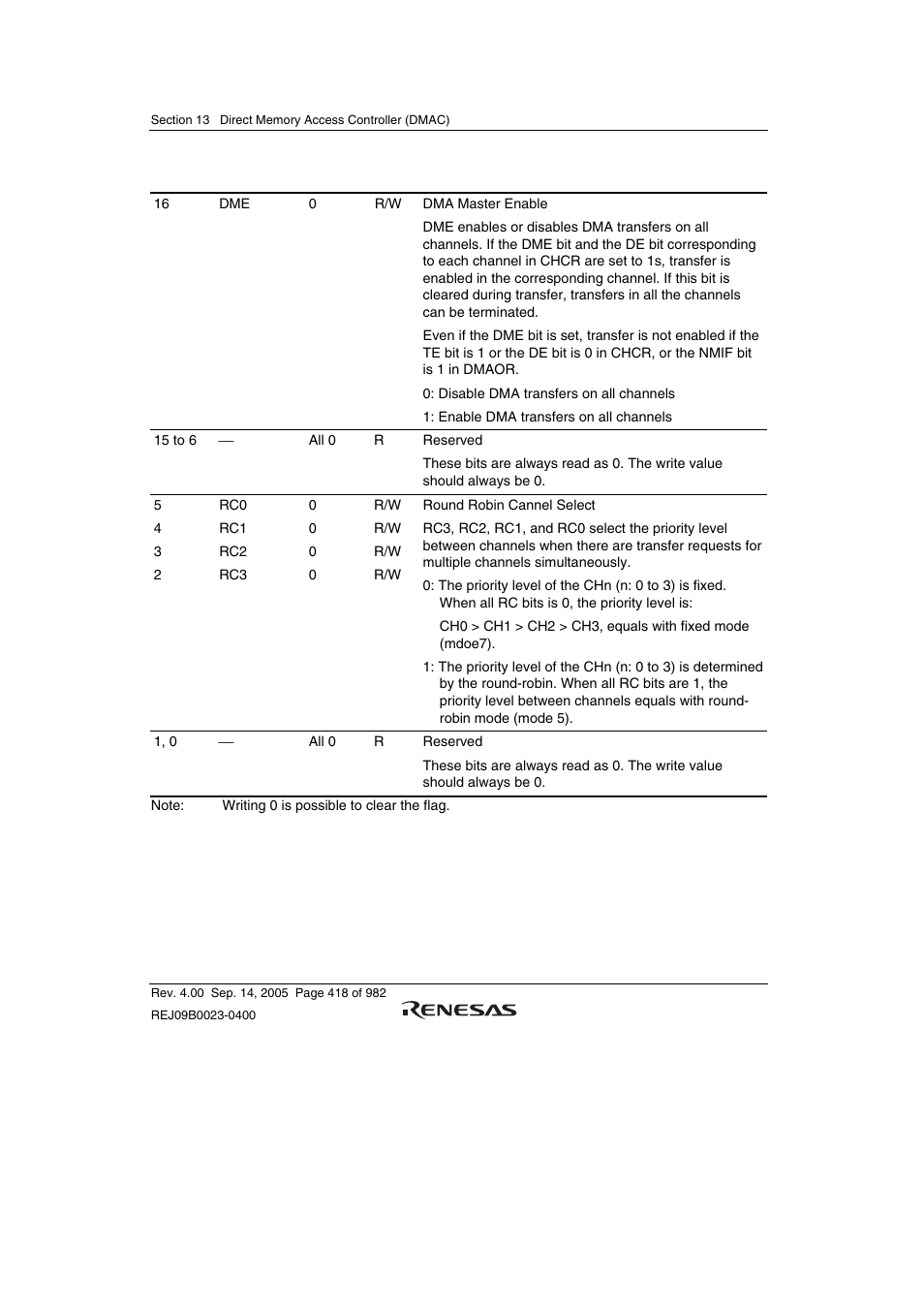 Renesas SH7641 User Manual | Page 468 / 1036