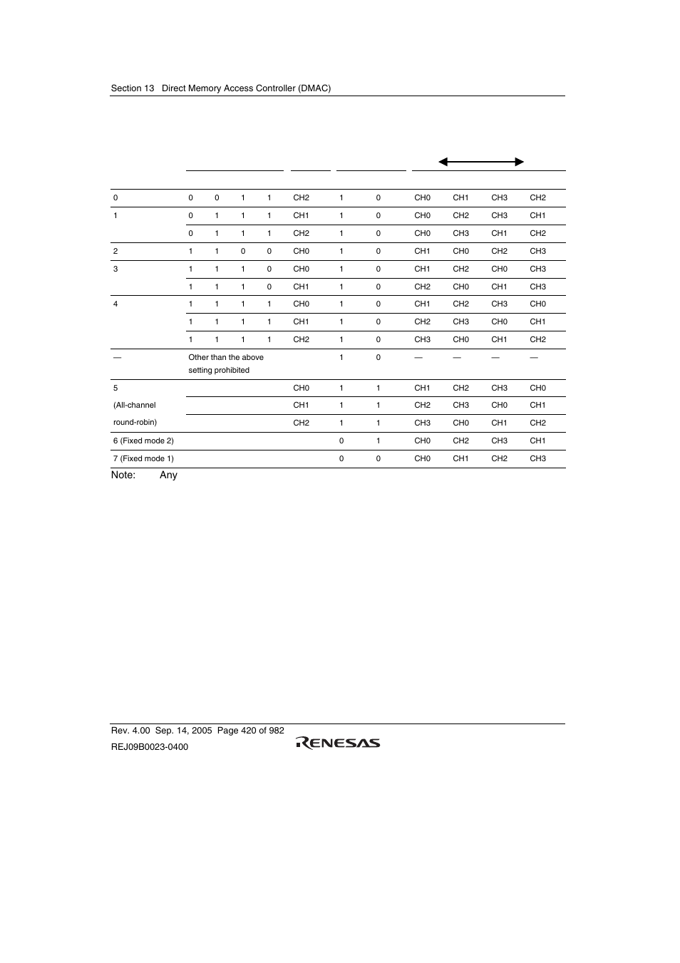 Renesas SH7641 User Manual | Page 470 / 1036