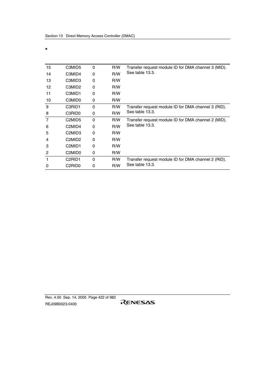 Renesas SH7641 User Manual | Page 472 / 1036