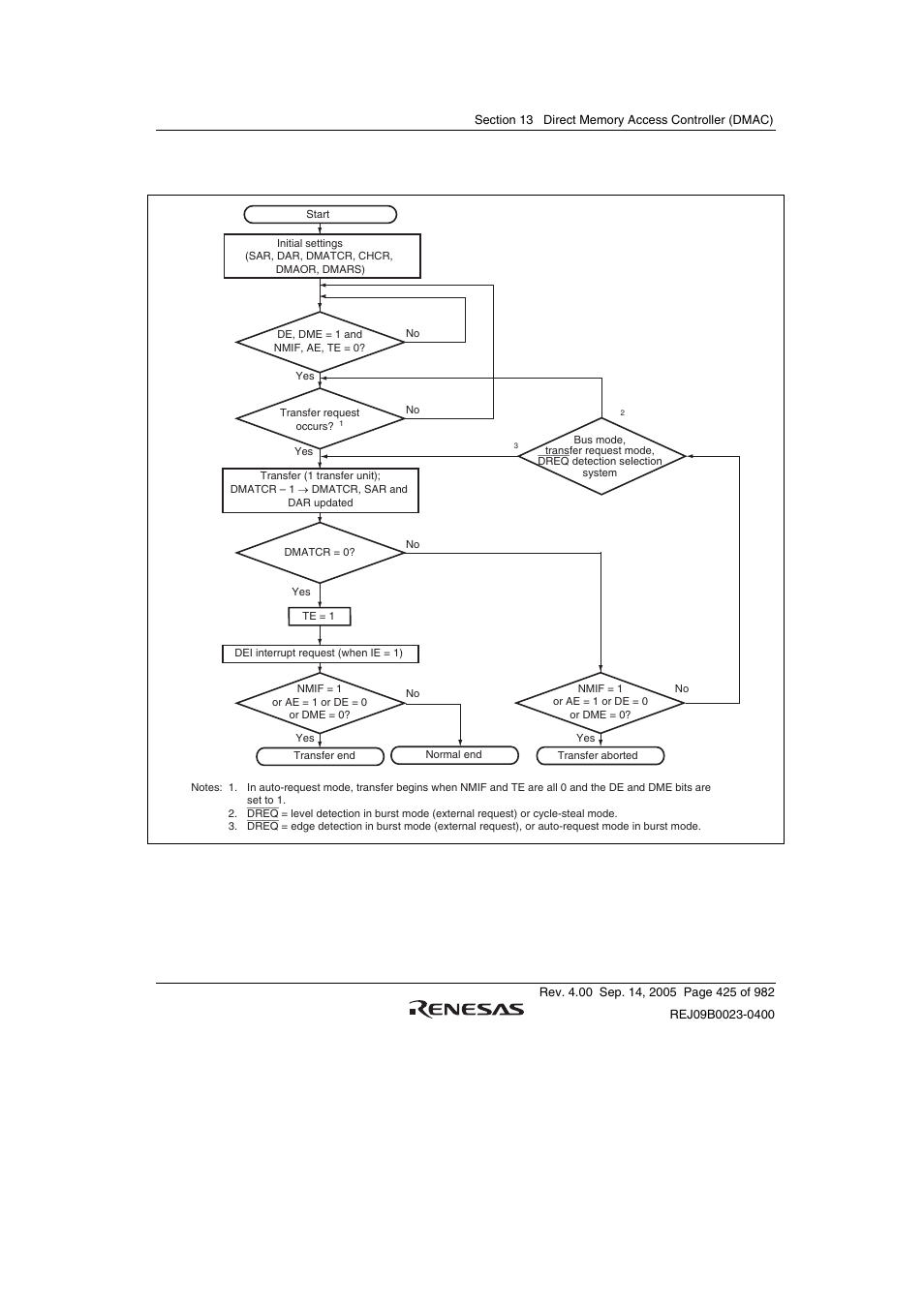 Figure 13.2 is a flowchart of this procedure, Figure 13.2 dma transfer flowchart | Renesas SH7641 User Manual | Page 475 / 1036