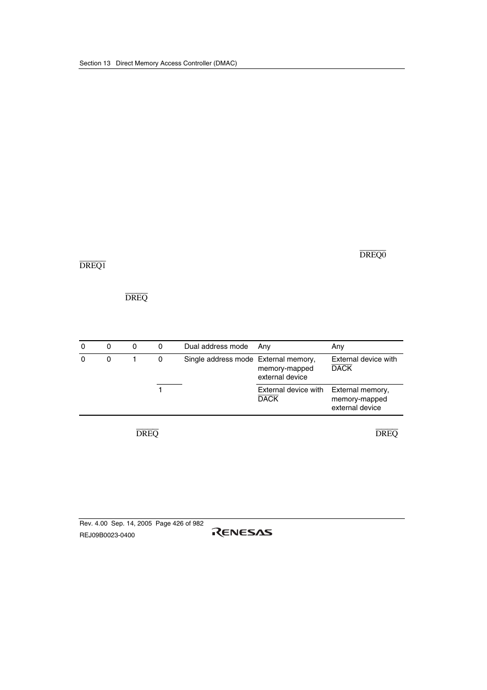 2 dma transfer requests | Renesas SH7641 User Manual | Page 476 / 1036