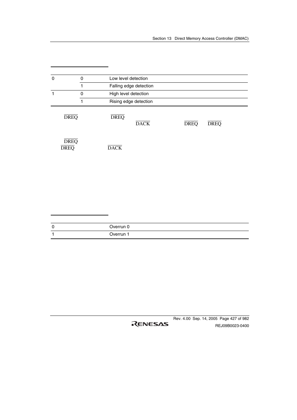 Renesas SH7641 User Manual | Page 477 / 1036