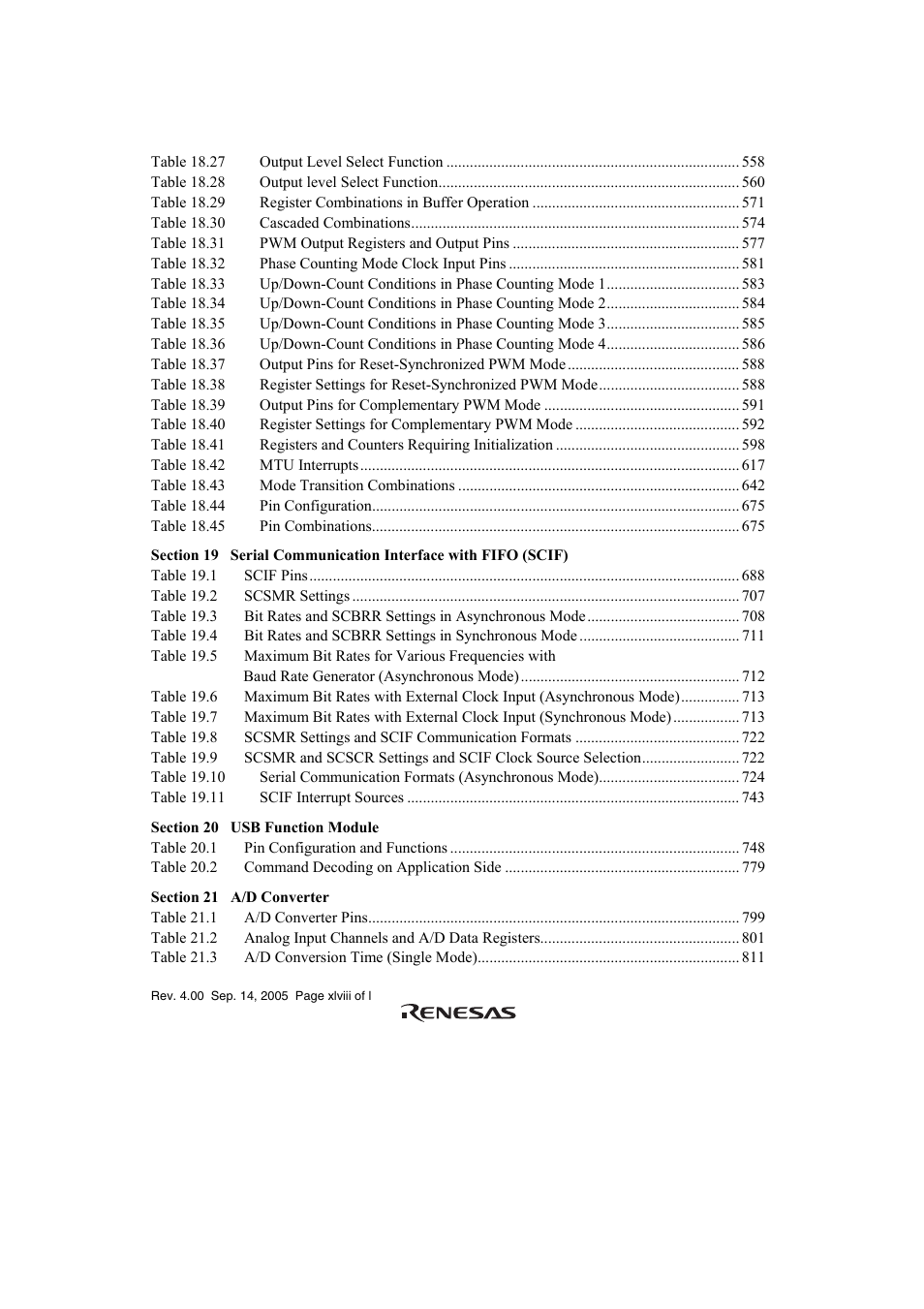 Renesas SH7641 User Manual | Page 48 / 1036