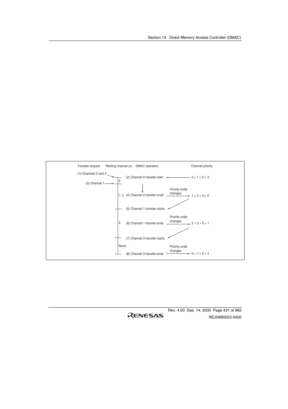 Renesas SH7641 User Manual | Page 481 / 1036