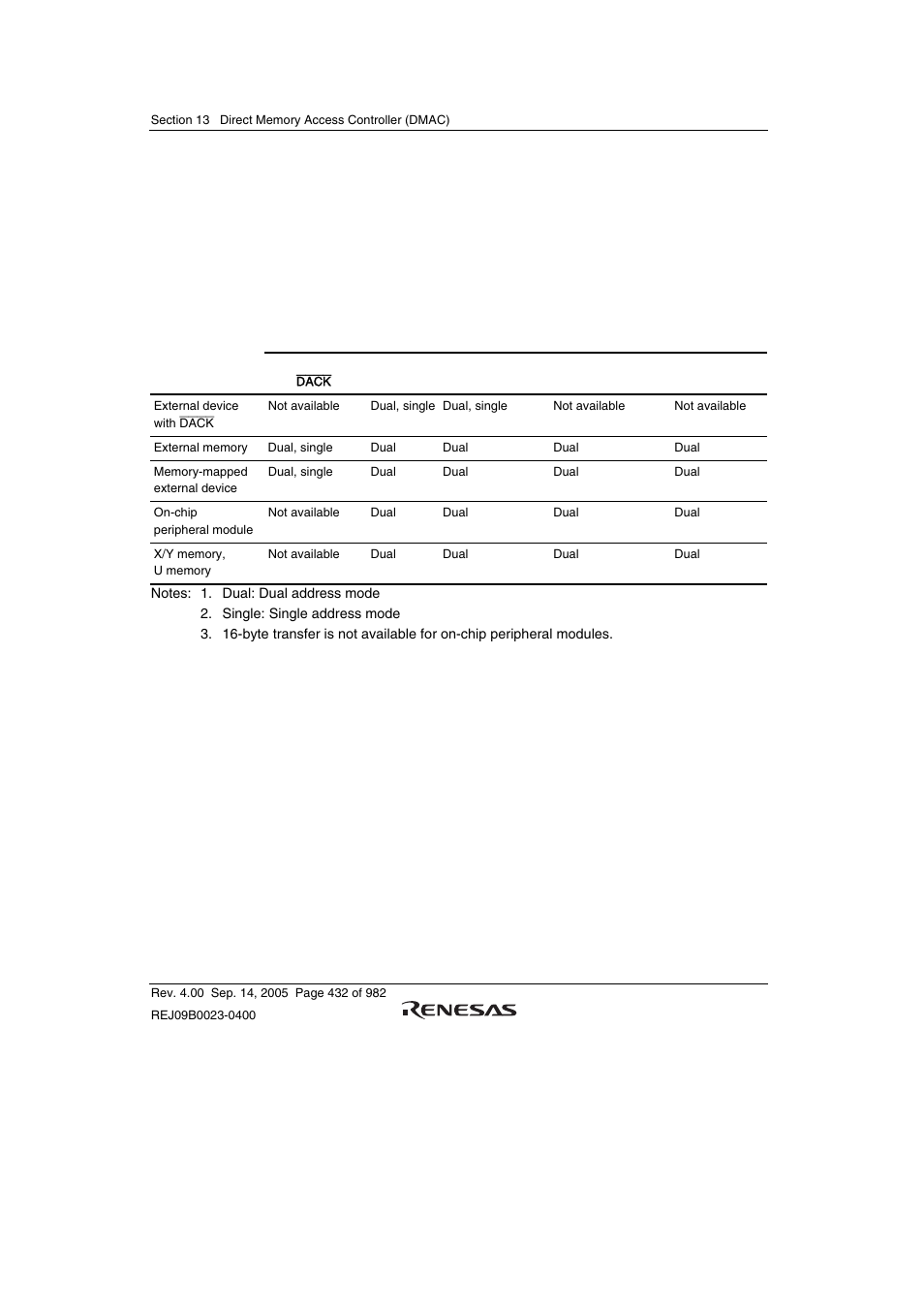 4 dma transfer types | Renesas SH7641 User Manual | Page 482 / 1036