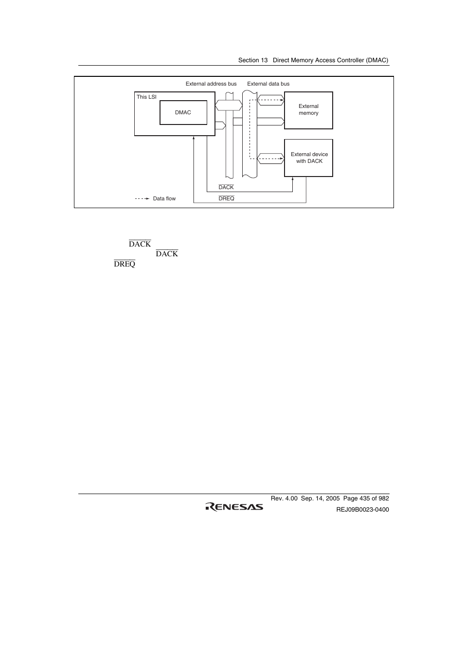 Renesas SH7641 User Manual | Page 485 / 1036