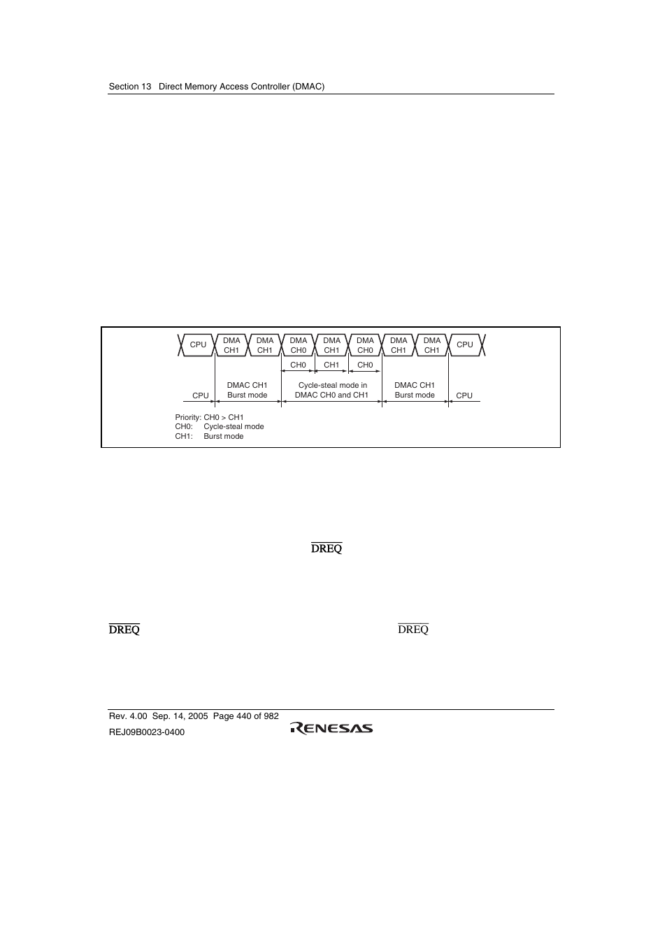 Renesas SH7641 User Manual | Page 490 / 1036