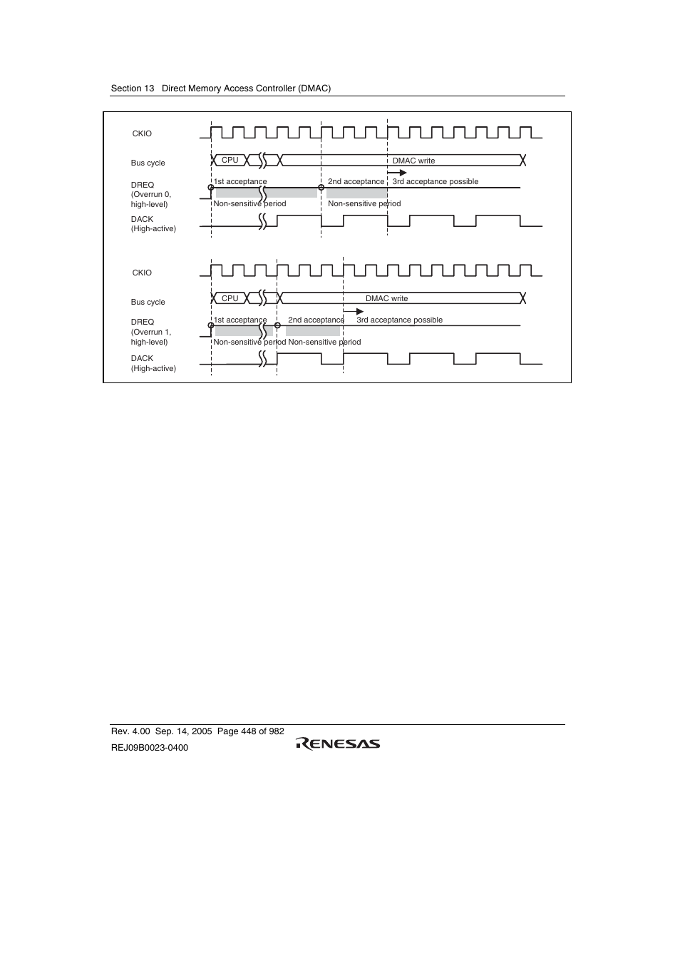 Renesas SH7641 User Manual | Page 498 / 1036