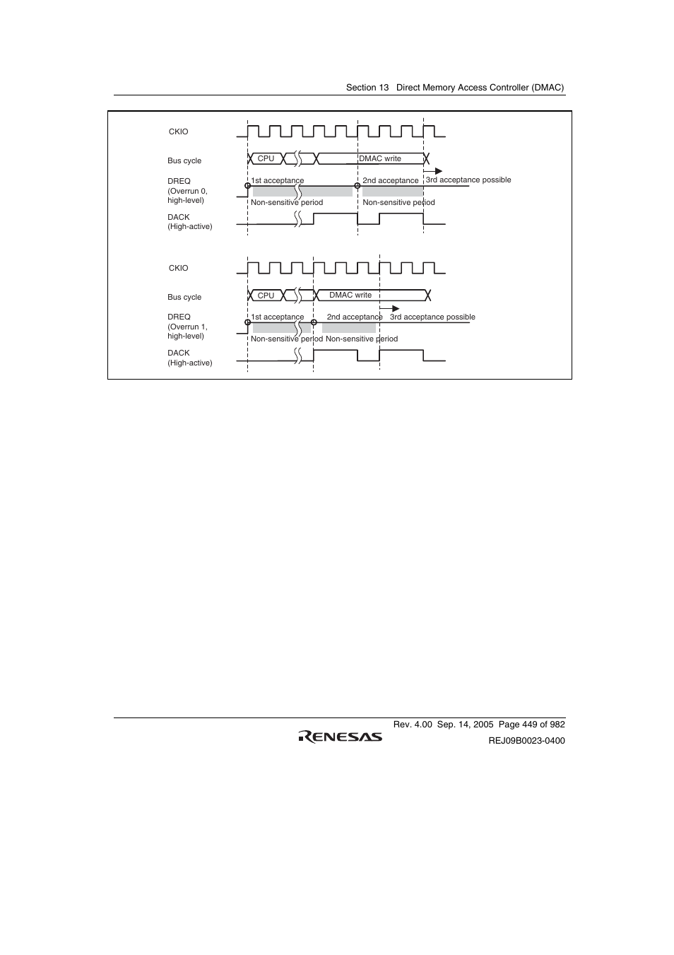 Renesas SH7641 User Manual | Page 499 / 1036