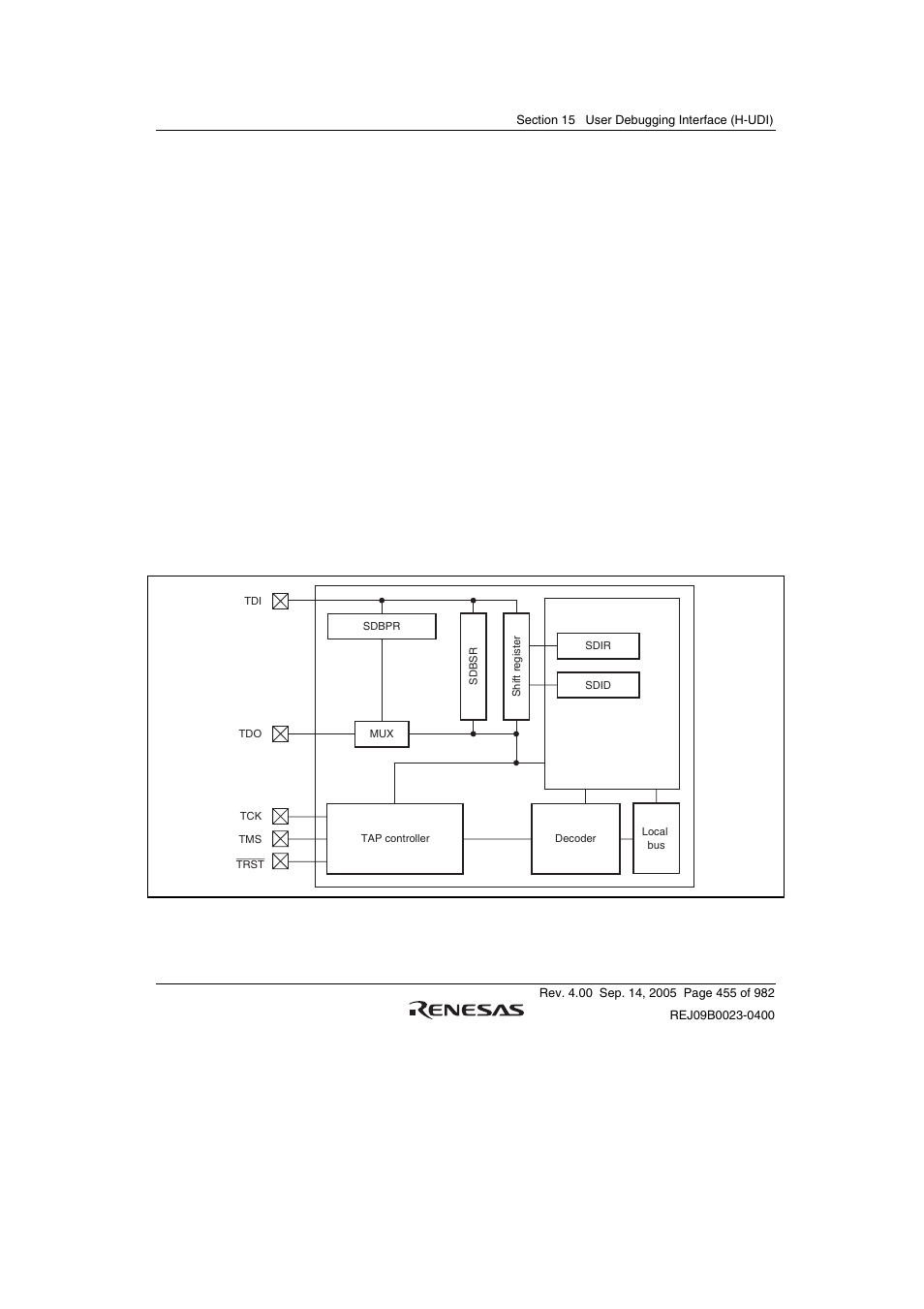 Section 15 user debugging interface (h-udi), 1 features | Renesas SH7641 User Manual | Page 505 / 1036