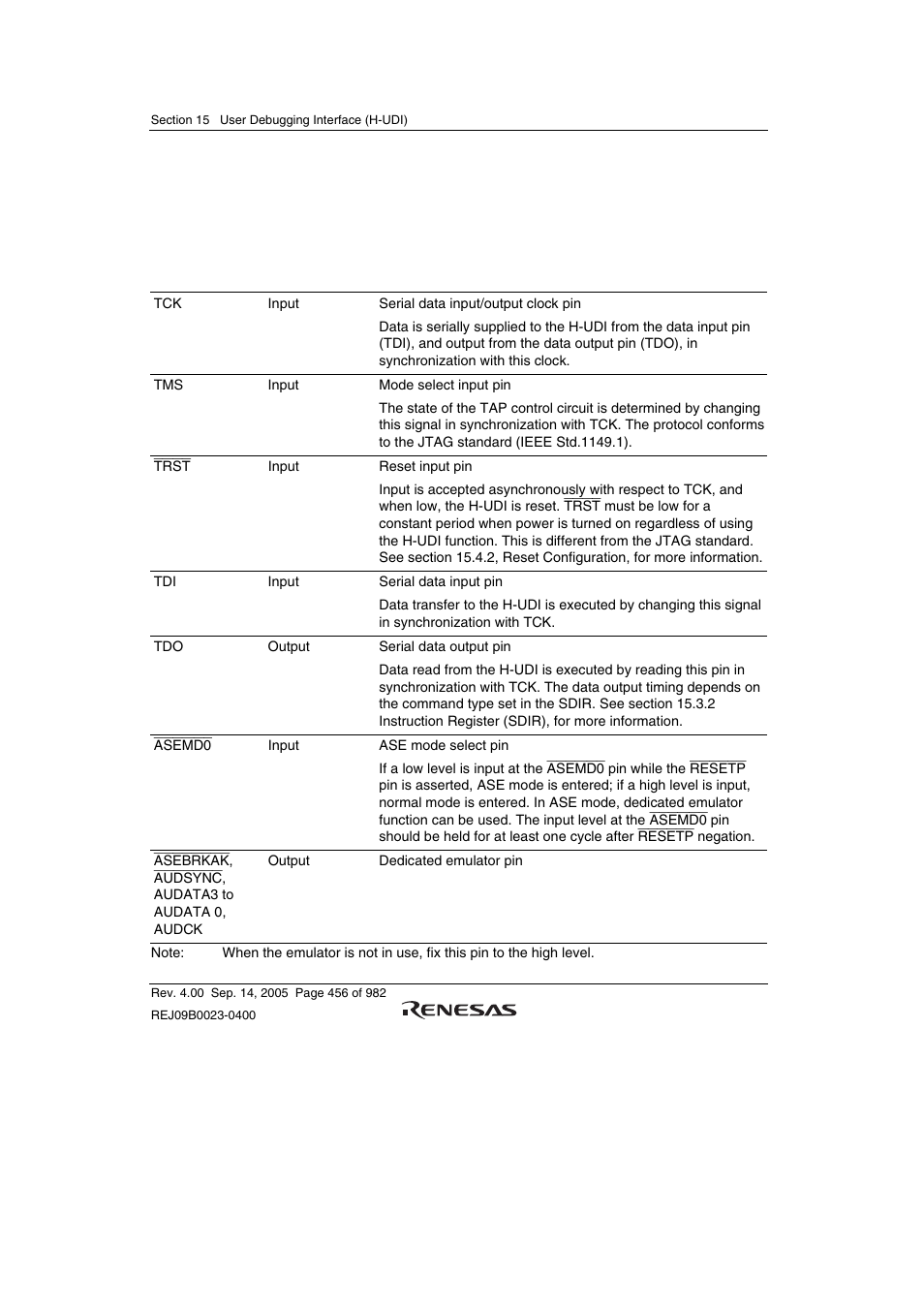 2 input/output pins | Renesas SH7641 User Manual | Page 506 / 1036